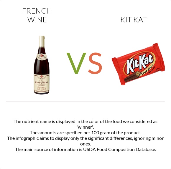 French wine vs Kit Kat infographic