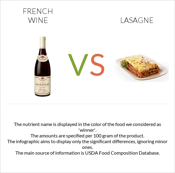 French wine vs Lasagne infographic