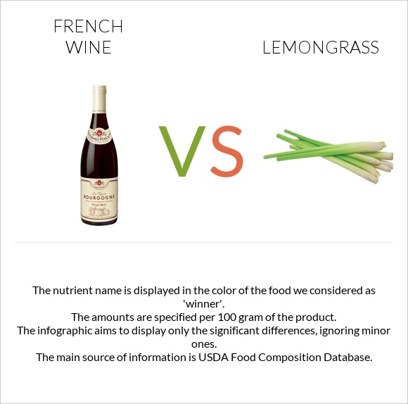 French wine vs Lemongrass infographic