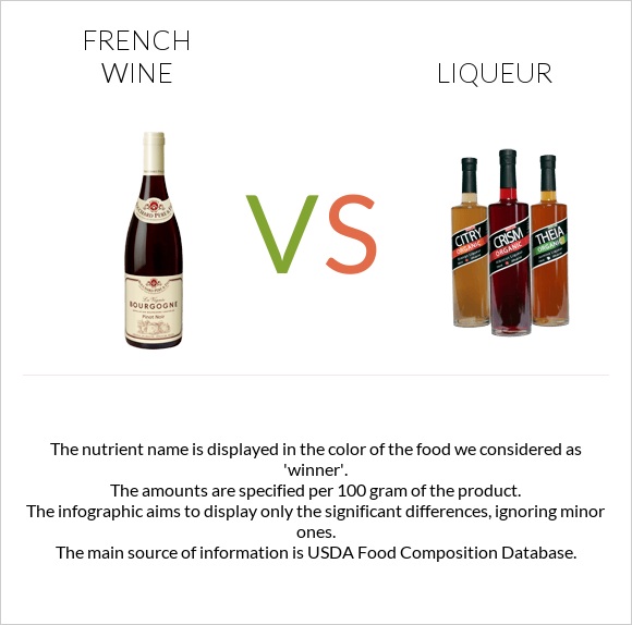 Ֆրանսիական գինի vs Լիկյոր infographic