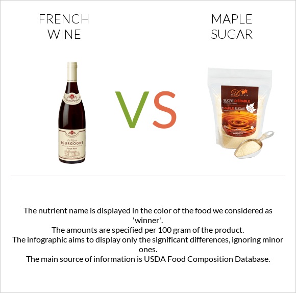 French wine vs Maple sugar infographic