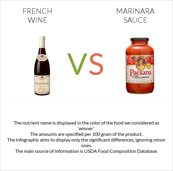 French wine vs Marinara sauce infographic