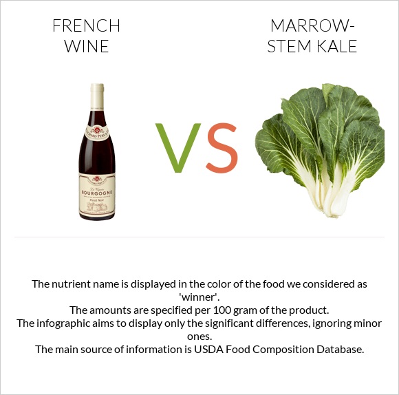 French wine vs Marrow-stem Kale infographic