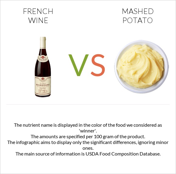 French wine vs Mashed potato infographic