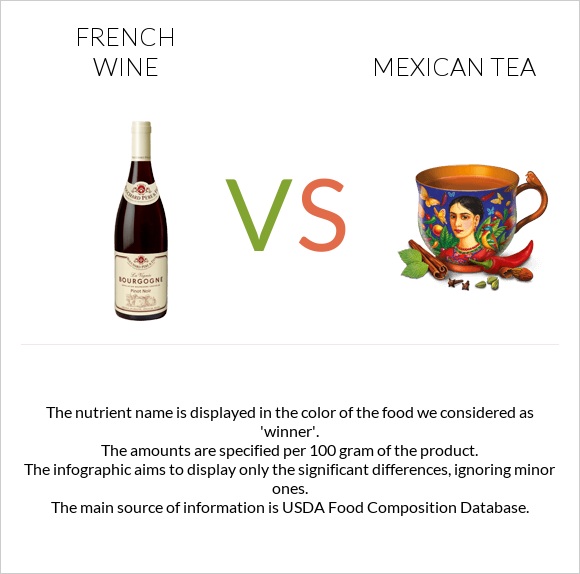 French wine vs Mexican tea infographic