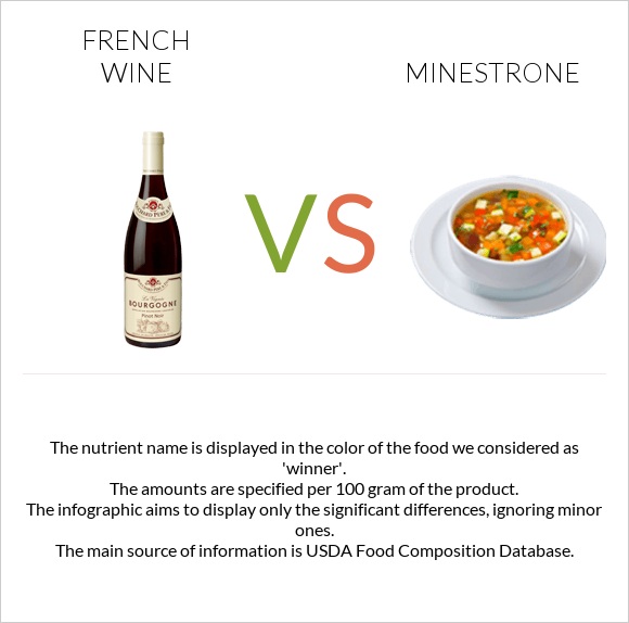 Ֆրանսիական գինի vs Մինեստրոնե infographic