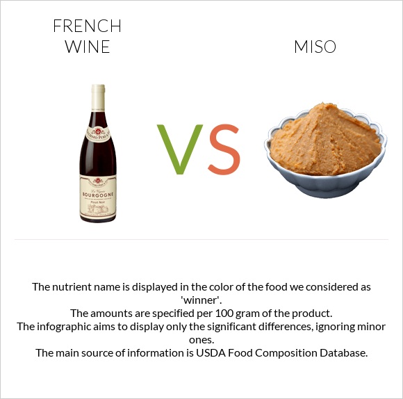 French wine vs Miso infographic