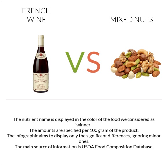 French wine vs Mixed nuts infographic