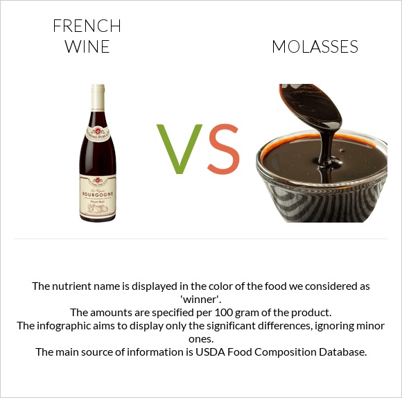 Ֆրանսիական գինի vs Molasses infographic