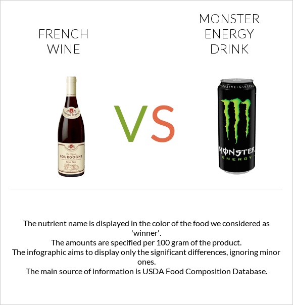 French wine vs Monster energy drink infographic