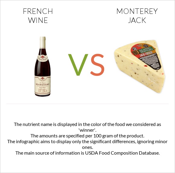 French wine vs Monterey Jack infographic