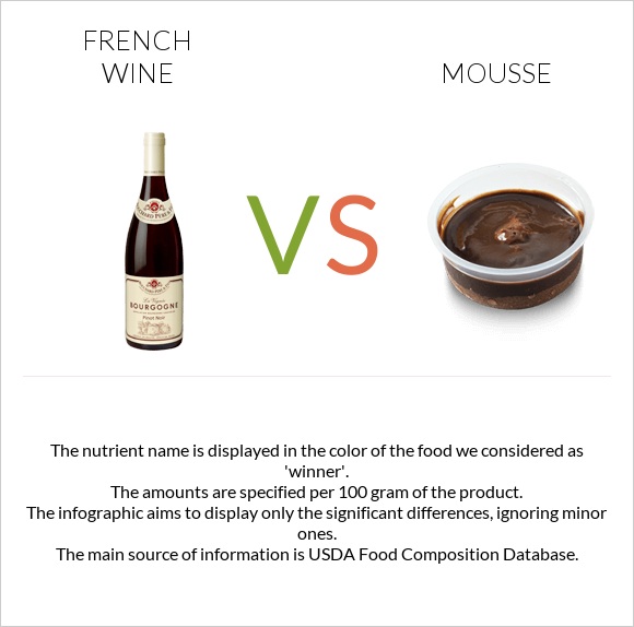 French wine vs Mousse infographic