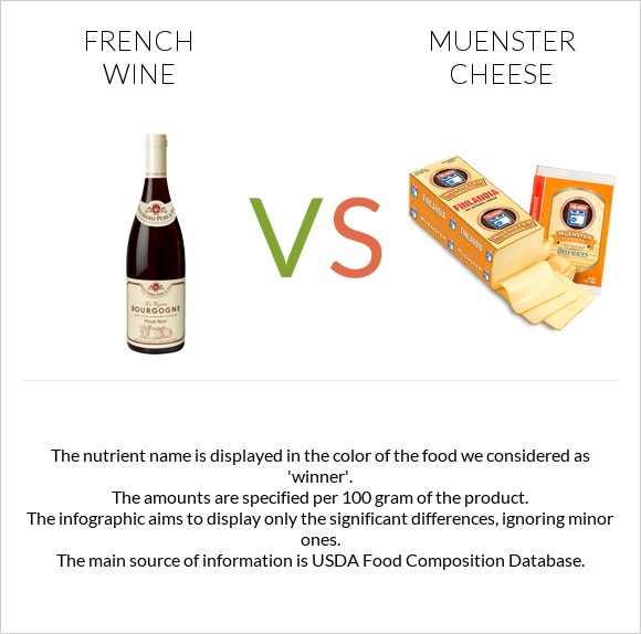 French wine vs Muenster cheese infographic