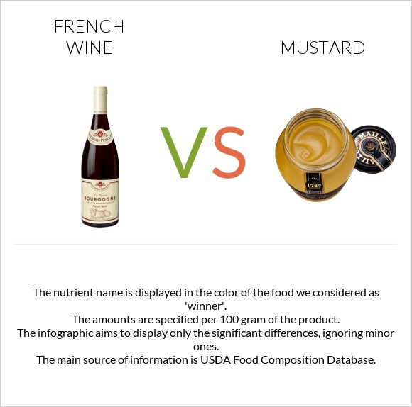 French wine vs Mustard infographic