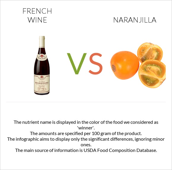 French wine vs Naranjilla infographic