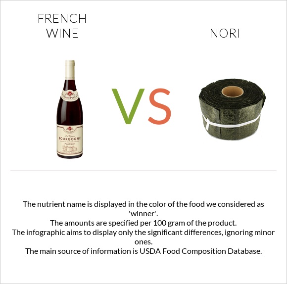 French wine vs Nori infographic