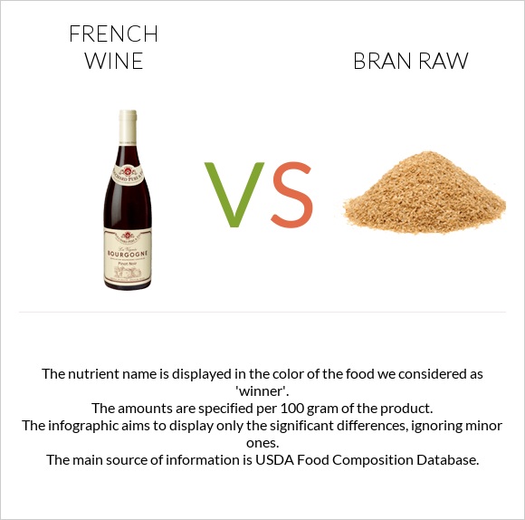 French wine vs Bran raw infographic