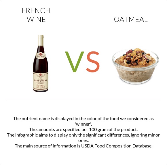 French wine vs Oatmeal infographic