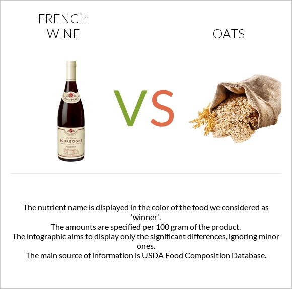 French wine vs Oats infographic