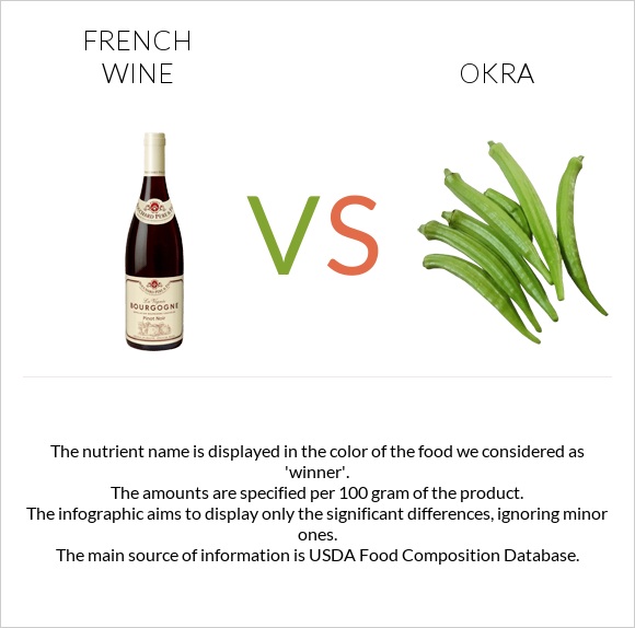 French wine vs Okra infographic