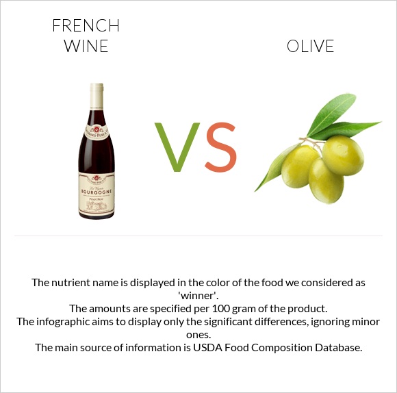 French wine vs Olive infographic