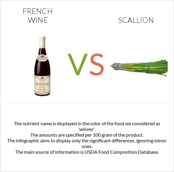 French wine vs Scallion infographic