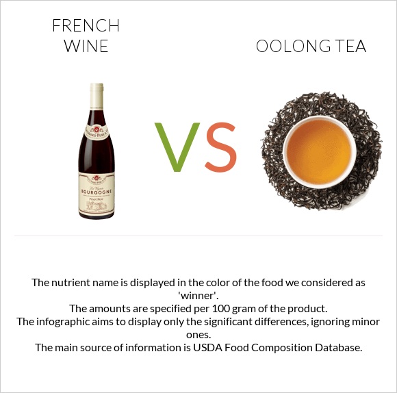 Ֆրանսիական գինի vs Oolong tea infographic