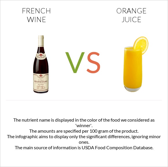 French wine vs Orange juice infographic