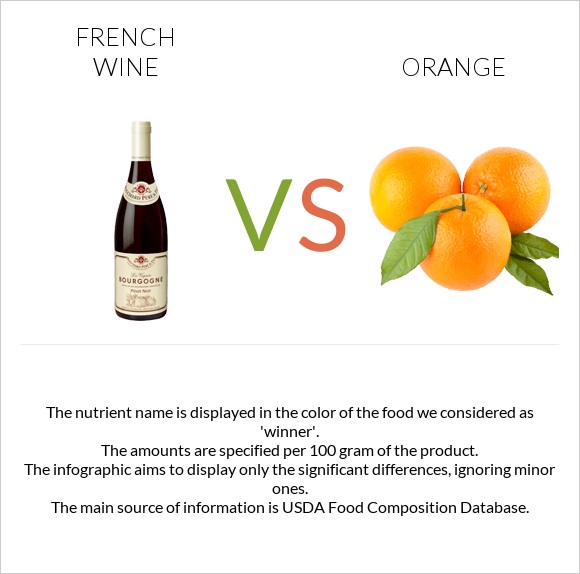 French wine vs Orange infographic