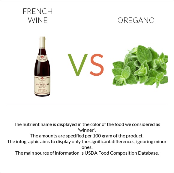 French wine vs Oregano infographic