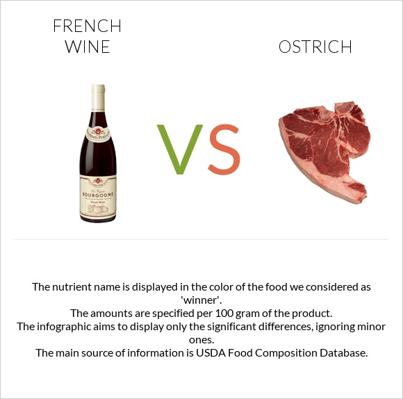 French wine vs Ostrich infographic