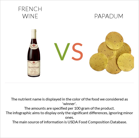 Ֆրանսիական գինի vs Papadum infographic