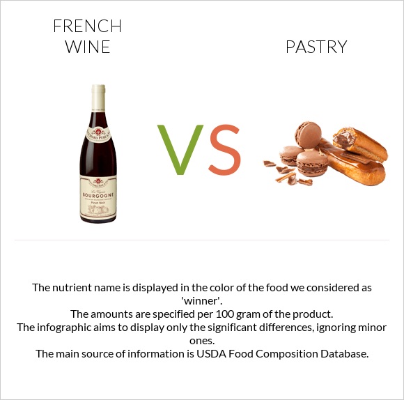 French wine vs Pastry infographic