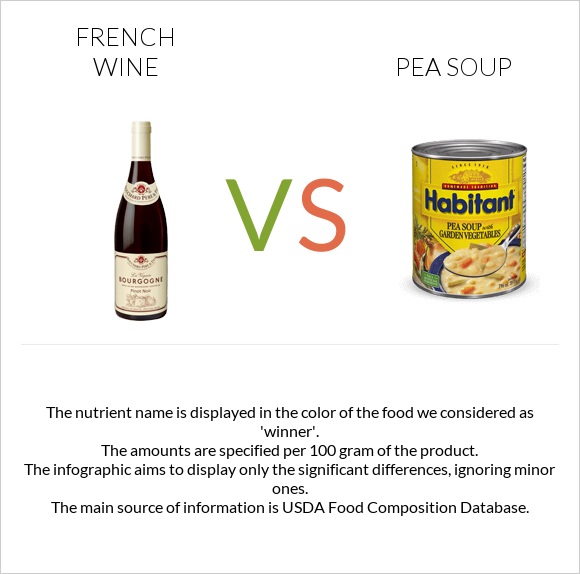 French wine vs Pea soup infographic