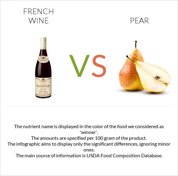 French wine vs Pear infographic