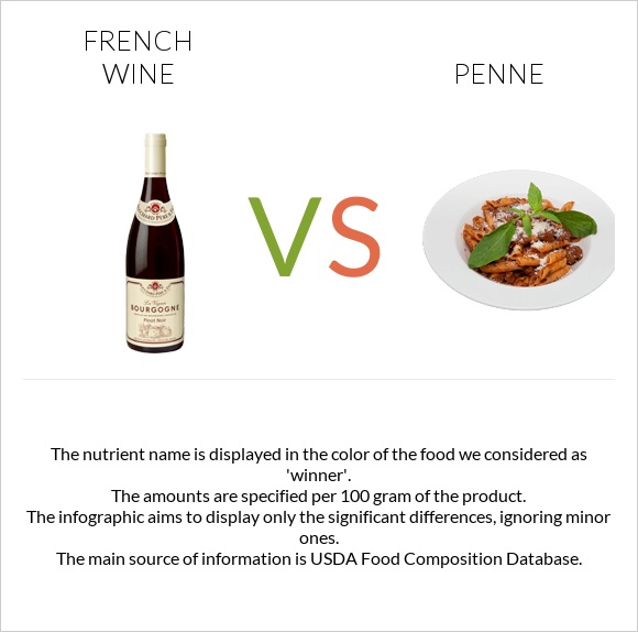 French wine vs Penne infographic
