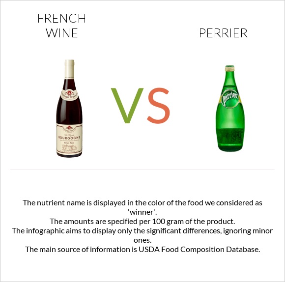 French wine vs Perrier infographic