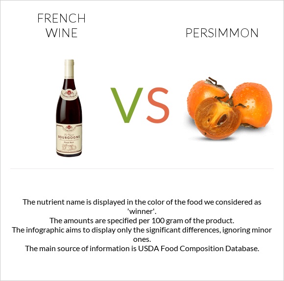 French wine vs Persimmon infographic