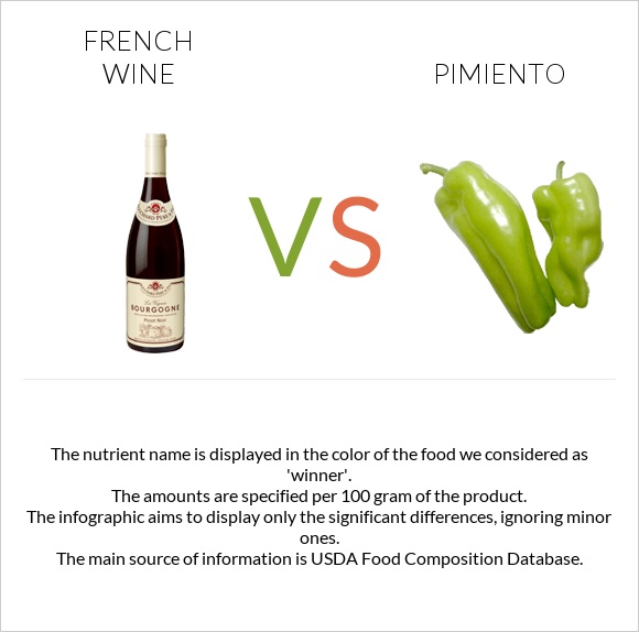 French wine vs Pimiento infographic