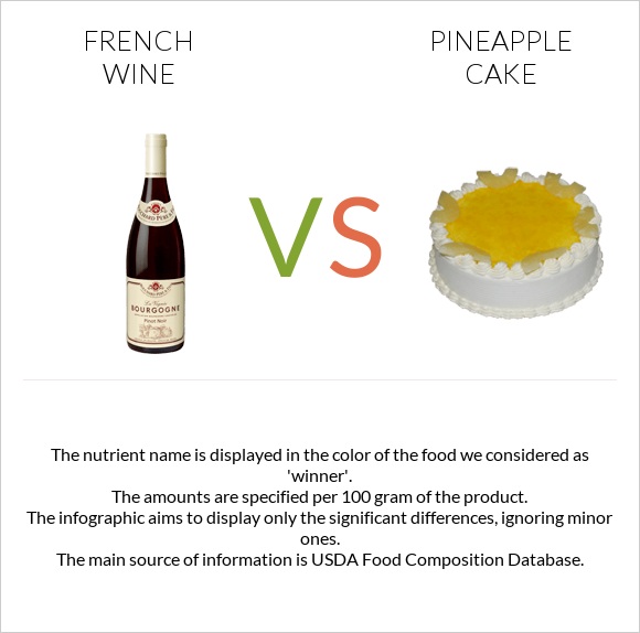 French wine vs Pineapple cake infographic