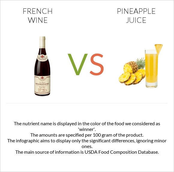 French wine vs Pineapple juice infographic