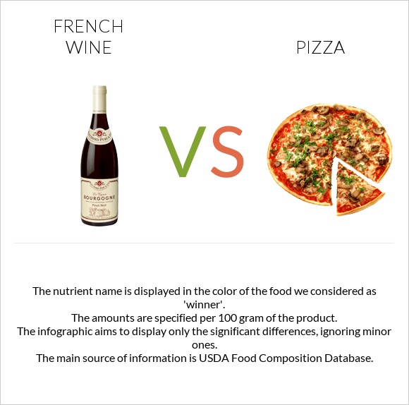 French wine vs Pizza infographic