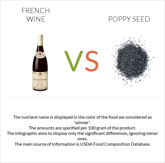 French wine vs Poppy seed infographic