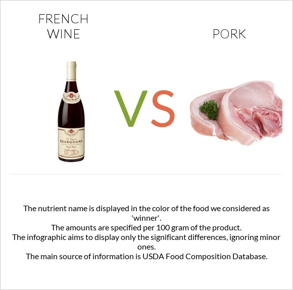 French wine vs Pork infographic