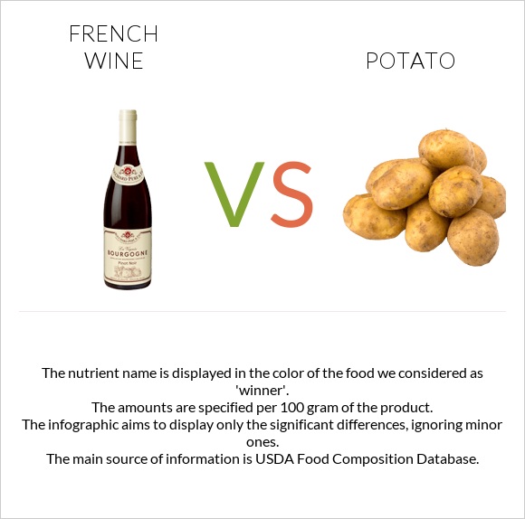 French wine vs Potato infographic