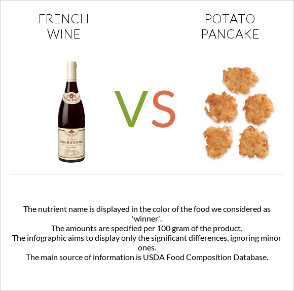 French wine vs Potato pancake infographic
