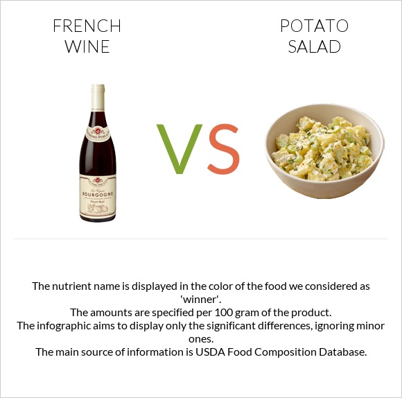 French wine vs Potato salad infographic