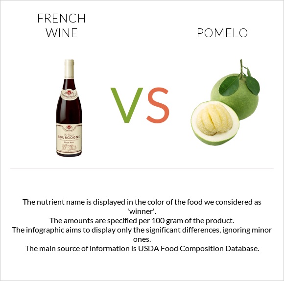 French wine vs Pomelo infographic