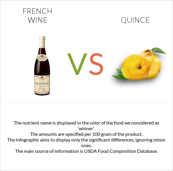 French wine vs Quince infographic