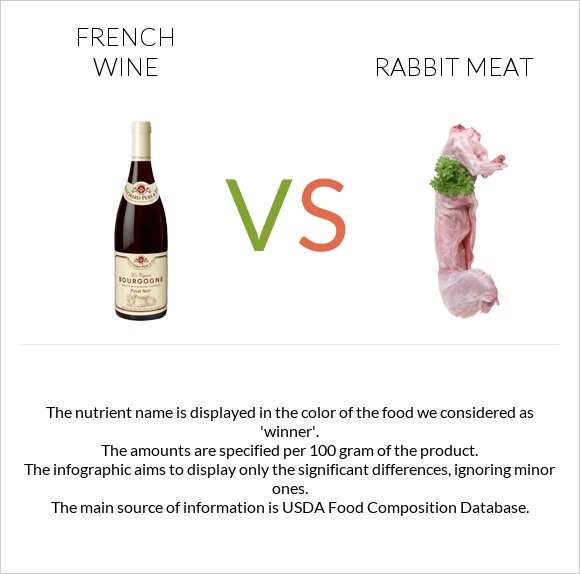 French wine vs Rabbit Meat infographic